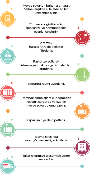 Tokat Fabrika