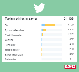 DİMES’in Kahvaltılı Dizi Entegrasyonu Sosyal Medyada Çok Konuşuldu